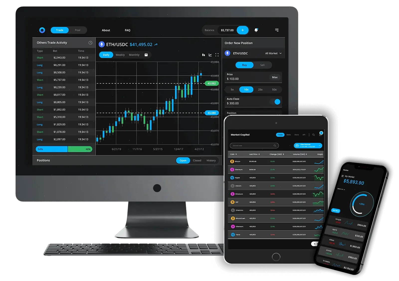 digital finance Hungary