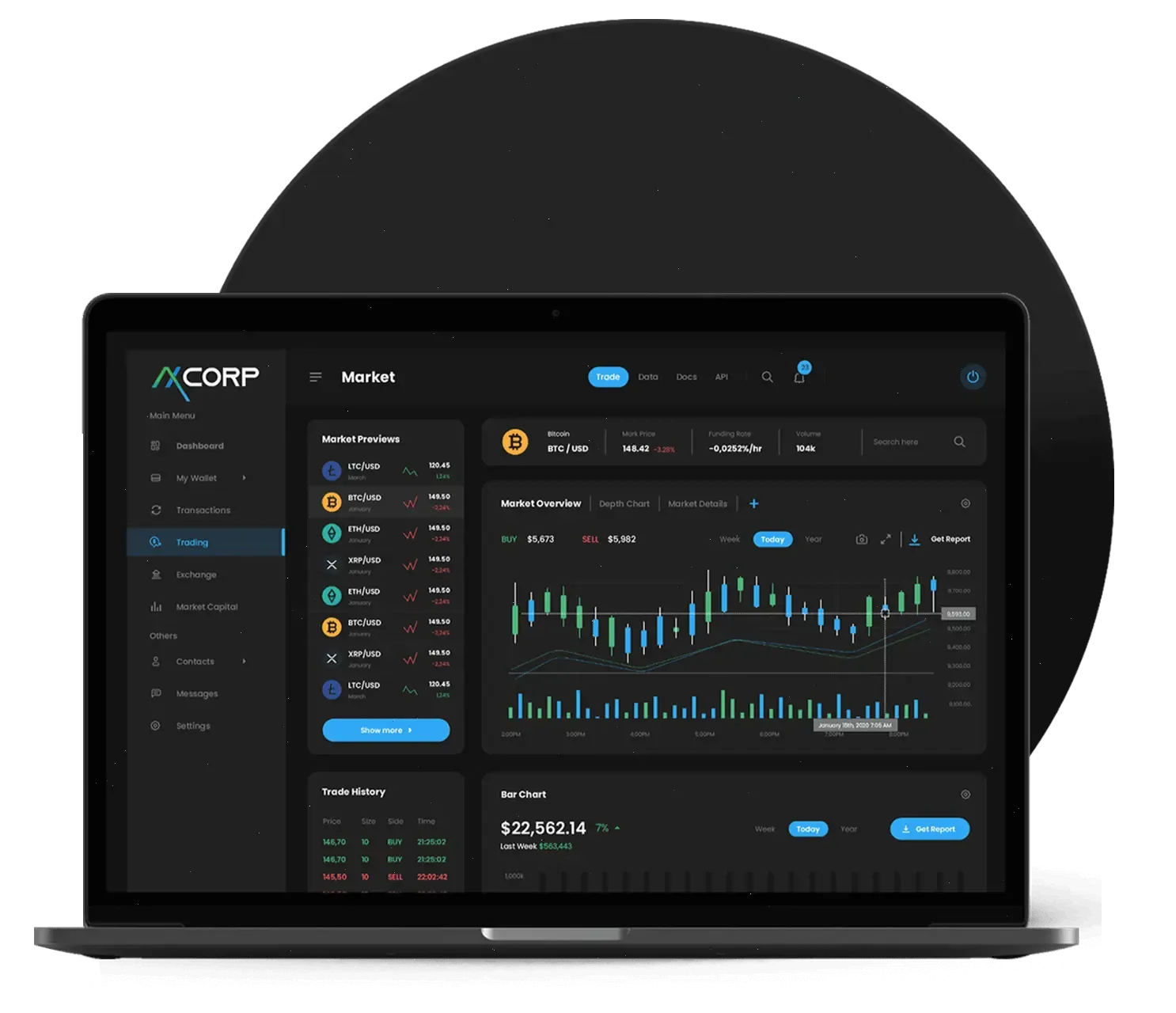 automated trading Hungary